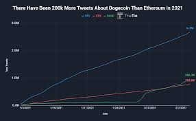 Buy dogecoin on 56 exchanges with 120 markets and $ 1.06b daily trade volume. Dogecoin Preisprognose Wo Bleibt Die Doge Kursexplosion Zum Neuen Allzeithoch