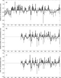 It was high pressure with the engine running. A New Globally Complete Monthly Historical Gridded Mean Sea Level Pressure Dataset Hadslp2 1850 2004 In Journal Of Climate Volume 19 Issue 22 2006