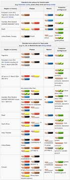 Wiring color code toyota zen diagram car audio wire codes factory, size: Usa Cable Color Code