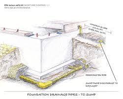 Image Result For Drainage Lines Foundation Drainage Drain Tile Sump Pump Discharge