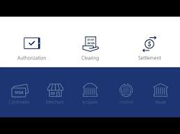 How do credit card networks make money? Faq How Many Visa Transactions Per Second Apple Visa Services Koh Phangan Koh Samui Thailandapple Visa Services