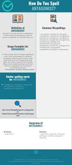 Correct Spelling For Antagonist Infographic Spellchecker Net