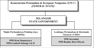 After the application process and inspection have been. Flow Chart Of Selected Case Study Of Ppr In Selangor Download Scientific Diagram