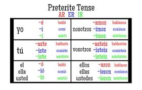 Preterite Tense Posters Worksheets Teachers Pay Teachers