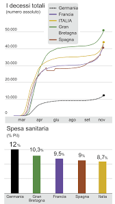 Se invece studiare in italia non è un problema e non cambia molto il mio futuro, non ho un motivo di andare a studiare in germania in modo scomodo. Coronavirus In Germania Meno Morti Ecco Perche Corriere It