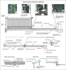 Automatic gate openers can be installed on your driveway gate, privacy gate, or any other handling electric. Slide Gate Opener Rear Installation Diagram