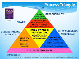 session 2 todays agenda continuation of module by module