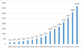 Check spelling or type a new query. Analysis China Medical Device Market Overview And Importation Process