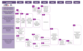 Anda boleh menatal ke bawah dan klik menu bahasa untuk mencari makna tvet dalam bahasa 42 lain. Https Www Epu Gov My Sites Default Files 2020 02 Kertas 20strategi 2009 Pdf