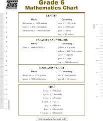 simple metric conversion chart sada margarethaydon com