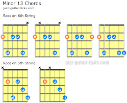 The below diagrams show you how to play the a minor chord in various positions on the fretboard with suggested finger positions. Minor 13 Guitar Chords With Diagrams And Voicing Charts