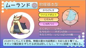 てつぼう@育成サンプル投稿準備中 on X: 【ポケモンUSUM育成サンプル】 物理ムーランド 。世代毎に技が充実しているポケモン。ただのH極にせず仮想敵に合わせ調整すると、フィラのみ系列が採用できぐっと使いやすくなります。育成に慣れてきたならぜひチャレンジ。  https ...