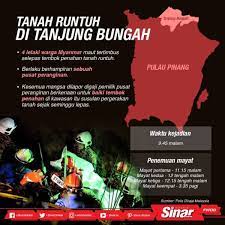 Ketua operasi balai bomba dan penyelamat bagan jermal, mohamad noor ismail berkata kejadian tanah runtuh pada pukul 8.40 itu turut menyebabkan. Tanah Runtuh Di Tanjung Bungah