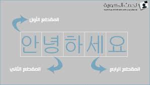 نظام الكتابة و القراءة في اللغة الكورية الجزء الأول تحدث الكورية