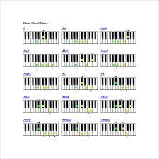 Downloadable Piano Chord Chart In 2019 Piano Cords Piano