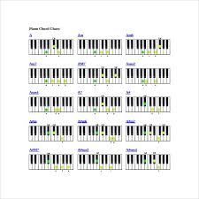 downloadable piano chord chart in 2019 piano cords piano