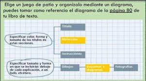 Gráfica de gantt o carta gantt es una herramienta que le permite al usuario modelar la planificación de las tareas necesarias para la realización de un proyecto. Elige Un Juego De Patio Y Organizalo Mediante Un Diagrama Puedes Tomar Como Referencia El Diagrama Brainly Lat