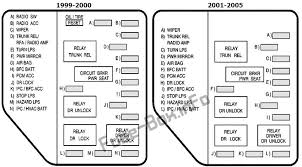 2000 chevy tahoe engine diagram; Diagram 2004 Grand Am Fuse Block Diagram Full Version Hd Quality Block Diagram Diagramrt Teatrodelloppresso It