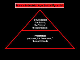 Bourgeoisie Class Karl Marx