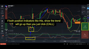 Never Loss 100 Real Strategy 2 Indicator Stochastic Bollinger Bands Binary Option