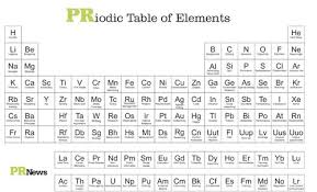 Priodic Table Of Elements Here S A Cute And Amusing Chart That Only We In The P Public Relations Integrated Marketing Communications Social Media Infographic