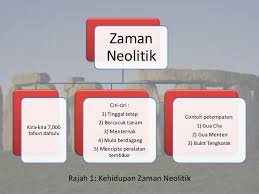 Zaman prasejarah memiliki 4 periode, yaitu zaman paleolitikum (zaman batu tua), zaman mesolitikum (zaman batu. Kemahiran Untuk Belajar