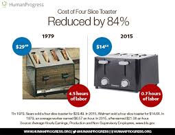 Enjoying Your Morning Toast At A Discount Humanprogress