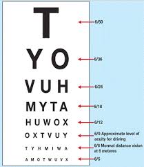 Snellen Numbers Charts 2019