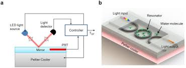 These sensors are able to detect electromagnetic radiation from the infrared up to the ultraviolet wavelengths. An Ultrahigh Accuracy Miniature Dew Point Sensor Based On An Integrated Photonics Platform Scientific Reports