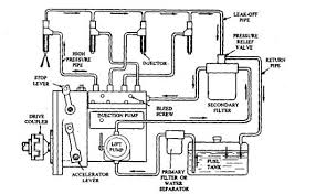 in line injection pumps automobile