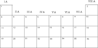 Nylearns Org Periodic Table Worksheet