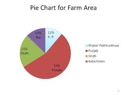 Contributions And Achievements Of Agricultural Census