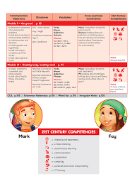 08:49 please watch the video and try to answer get smart plus 3 workbook page 8. Mm Publications Get Smart Plus
