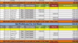 Goodwill Commodities Live Chart Performance Outlook Mcx