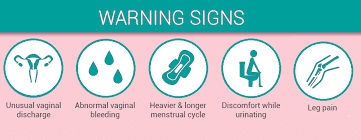The appearance of the urine and urinary habits can also be symptoms of cervical cancer. Cervical Cancer Symptoms Signs And Causes