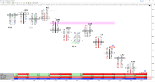 Delta Scalper Trading Tool