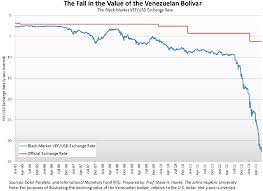 Troubled Currencies Cato Institute