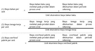 Produk sampingan memerlukan proses lebih lanjut agar mendapatkan nilai ekonomis yang tinggi. Metode Harga Pokok Rata Rata Tertimbang Akuntansi