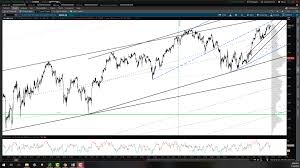 s p 500 emini analysis elliott wave 5 17 18