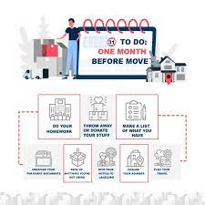 But you might be wondering is moving that way even possible? How To Make A Cross Country Move