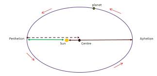 Johannes Kepler Explaining Science