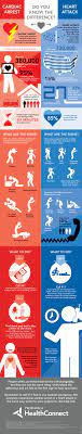 What S The Difference Between Cardiac Arrest And Heart Attack Cardiac Arrest Cardiac Heart Attack
