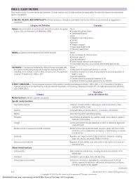 Tasks, knowledge, skills, and contexts of jobs patients. Https Www Aota Org Media Corporate Files Advocacy Federal Coding Ot Practice Framework Table 2 Client Factors Table 3 Performance Skills Pdf