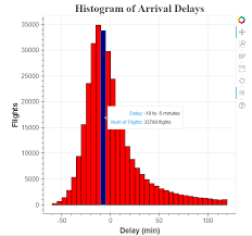 Data Visualization With Bokeh In Python Part I Getting Started