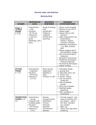 Image result for Active Labor Anesthesia