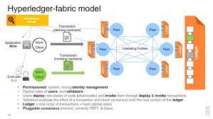 Appeared first on coin rivet. What Is Hyperledger The Most Comprehensive Step By Step Guide