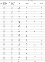How To Measure Ring Size With String Epclevittown Org
