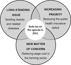 Toutefois, l'amélioration de la condition juridique des enfants naturels a. Conditions Influencing The Adoption Of A Soda Tax For Public Health Analysis Of The French Case 2005 2012 Sciencedirect