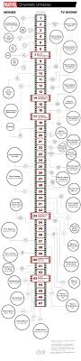 With The Slew Of Marvel Movies Coming Out In 2017 We Share A Graphic Courtesy Of Cnet That Sh Marvel Cinematic Universe Timeline Marvel Timeline Marvel Movies