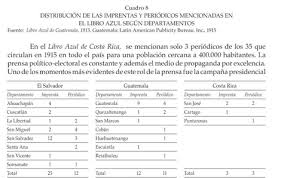 Documento publicado por el gobierno de costa rica en 1916 con el objetivo de promocionar al país en el extranjero. Centroamerica En Oferta Los Libros Azules 1914 1916 Document Gale Onefile Informe Academico